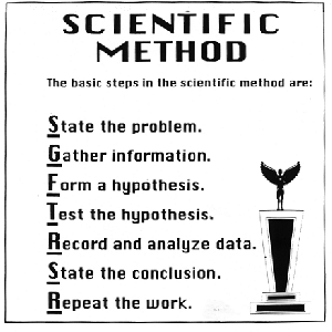 hypothesis examples for science fair